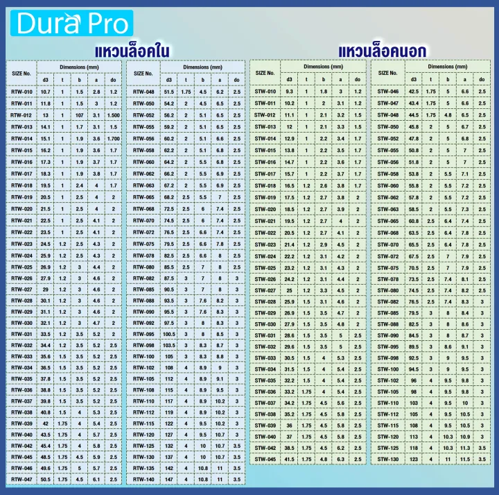 %E0%B9%81%E0%B8%AB%E0%B8%A7%E0%B8%99%E0%B8%A5%E0%B9%87%E0%B8%AD%E0%B8%84%E0%B9%83%E0%B8%99%20%E0%B9%81%E0%B8%AB%E0%B8%A7%E0%B8%99%E0%B8%A5%E0%B9%87%E0%B8%AD%E0%B8%84%20%E0%B9%80%E0%B8%9A%E0%B8%AD%E0%B8%A3%E0%B9%8C%20RTW50%20RTW52%20RTW55%20RTW56%20RTW58%20RTW60%20%E0%B8%88%E0%B8%B3%E0%B8%99%E0%B8%A7%E0%B8%99%205%20%E0%B8%8A%E0%B8%B4%E0%B9%89%E0%B8%99/%E0%B9%81%E0%B8%9E%E0%B9%87%E0%B8%84%20(Internal%20Retaining%20Ring)%20%E0%B9%80%E0%B8%9A%E0%B8%AD%E0%B8%A3%E0%B9%8C%2050%2052%2055%2056%2058%2060%20%E0%B9%82%E0%B8%94%E0%B8%A2%20Dura%20Pro%20-%20Image%202