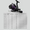 Pancingan 1 Set Lengkap Pancing Dan Memancing Set 1.8M 2.1M Pemintalan Memancing Rod Dengan 5.0:1 Rasio Gear 12 + 1BB Pemintalan Memancing Pening Combo Set Telescopic Carbon Fiber Fishing Rod Set Untuk Carp Bass/pancing 1 set lengkap kuat. 