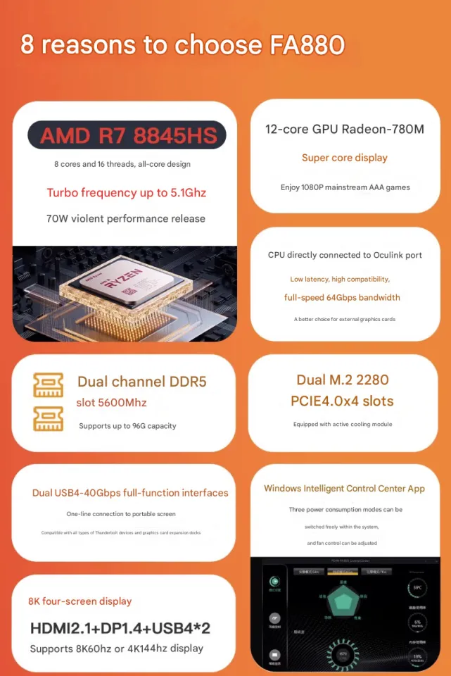 FEVM FA880 Pro Mini PC AMD Ryzen 7 8845HS 96GB DDR5 5600MHz M.2