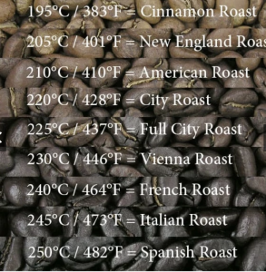 Kopi Arabika Aceh Gayo Starbucks Style Sumatra Dark Espresso Roast 1kg 1 kilo kg