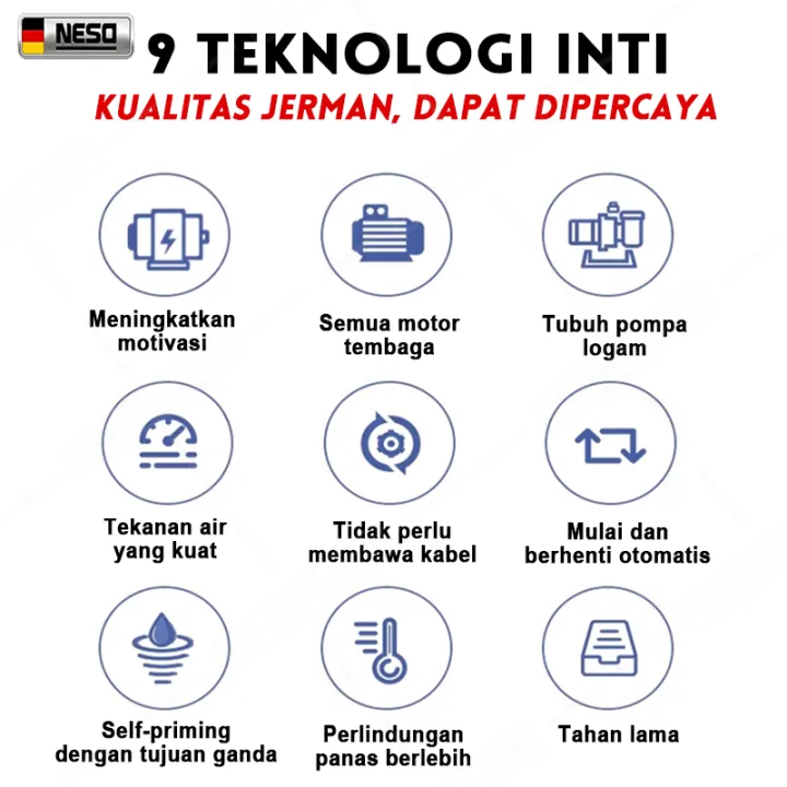 NESO%20Jet%20Cleaner%20Mesin%20Cuci%20Steam%20High%20Pressure%20Washer%20Mobil%20dan%20Motor%20-%20Image%203