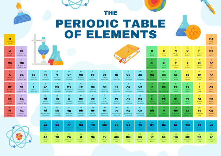 Periodic Table of Elements Science Chemistry Laminated Chart A4 Size ...