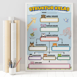 Poster STRUKTUR KELAS Dekorasi Hiasan Pajangan Dinding Alat Peraga Kelas Sekolah Perpustaaan Lomba Agustusan untuk SD SMP SMA