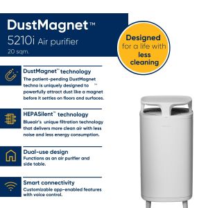 Blueair Dust Magnet 5210i Air Purifier for 20sqm Area Coverage