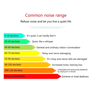 High-performance Decibel Meter Sound Level Meter Decibel Monitoring Module Easy Assemble TTL5V/RS485 5V 1.5s/500ms