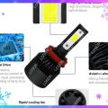 LOSERI PREMIUM [UPGRADED] 1Pair S2 LED 6000k White 9005/9006/H1/H11/H3/H4/H7 LED Bulb High Quality Bright LED Headlight. 