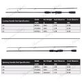 Pancingan 1 Set Lengkap Pancing Dan Memancing Set 1.8M 2.1M Pemintalan Memancing Rod Dengan 5.0:1 Rasio Gear 12 + 1BB Pemintalan Memancing Pening Combo Set Telescopic Carbon Fiber Fishing Rod Set Untuk Carp Bass/pancing 1 set lengkap kuat. 