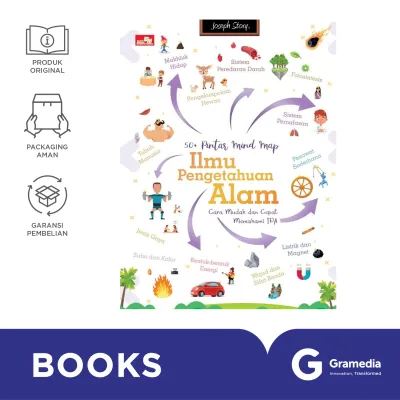 50+ Pintar Mind Map Ilmu Pengetahuan