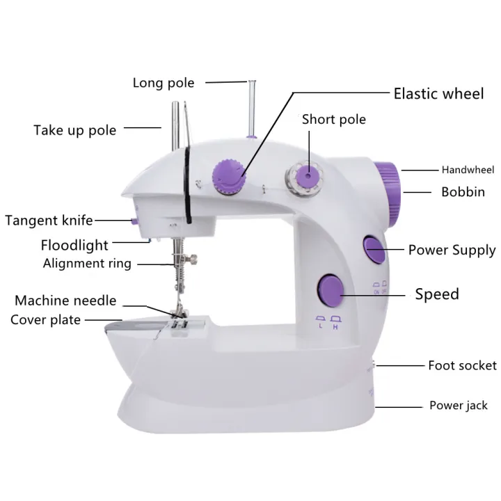 Original%20Portable%20Mini%20Electric%20Sewing%20Machine%204%20in%201%20Dual%20Speed%20Home%20Use%20202s%20-%20Image%206