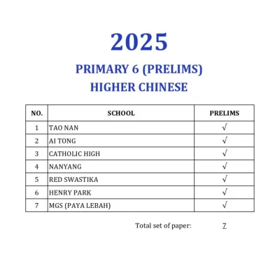 2025 P6 Prelims SA2 Top Schools Exam Papers English/Math/Science/Chinese/Higher Chinese