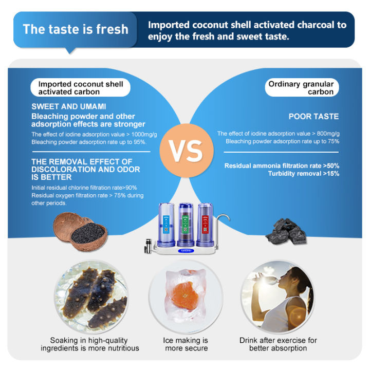 8%20in%201%20Alkaline%20Water%20Filter%20Complete%20Set%20Household%203%20Stage%20Water%20Purifier%20Home%20Drinking%20System%20-%20Image%207