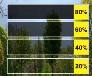 KACA FILM 3M KACA FILM MOBIL/KACA FILM PREMIUM/STIKER KACA FILM 20% 40% 60% 80%