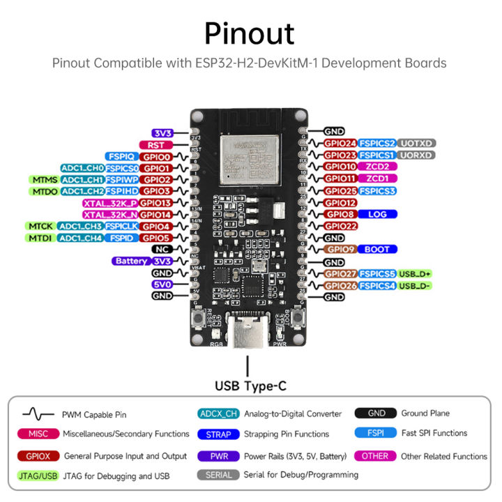 diymore%20ESP32-H2%20Microcontroller%20Development%20Board%20Onboard%20ESP32-H2-MIN1-1-N4%20Module%20TYPE-C%20Interface%20-%20Image%208