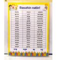 ABAKADA Laminated Chart A4 Size. 