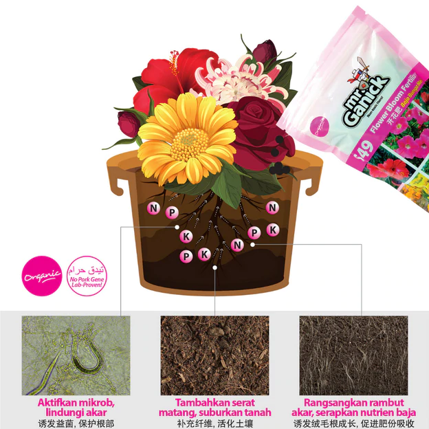 Organic%20Flower%20Bloom%20Fertilizer%20549%20(1kg)%20-%20Image%203
