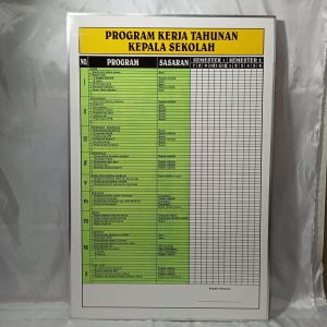 PAPAN DATA PEROGRAM KERJA KEPALA SEKOLAH