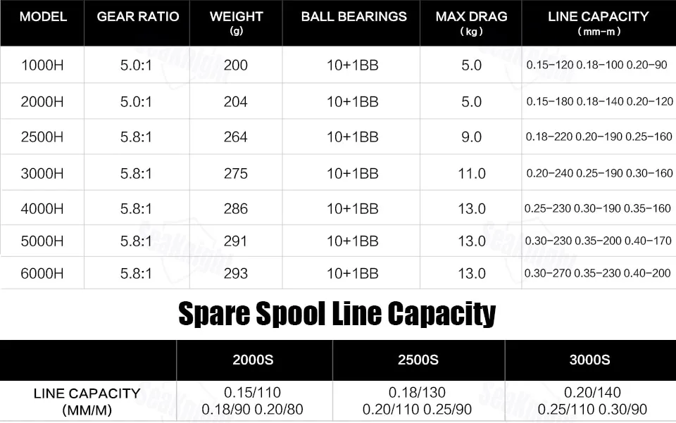 Seaknight TREANT Ⅲ Spinning Reel 1000 2000 2500 3000 4000 5000 - Main Image