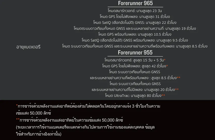 Garmin Forerunner 965 series นาฬิกาสมาร์ทวอทช์ รับประกันศูนย์ไทย 2 ปี