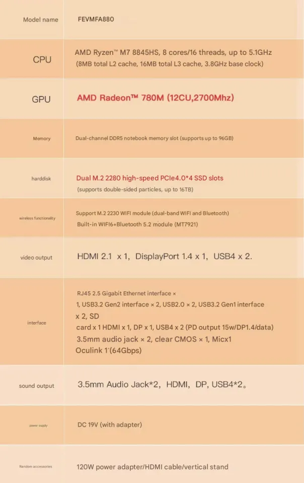 FEVM FA880 Pro Mini PC AMD Ryzen 7 8845HS 96GB DDR5 5600MHz M.2