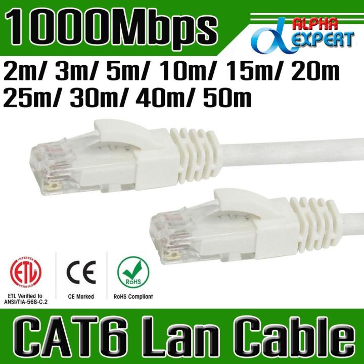 สายแลนสำเร็จรูป CAT6 , สายแพทคอร์ด Cat 6 Patch Cord , Ethernet Cable ...