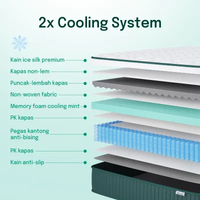 [Bantal GRATIS] Mosswood Cool C1 Kasur Ice Silk Memory Foam Cooling Mint Kasur Busa Pocket Spring Bed Lantai Matras 25cm
