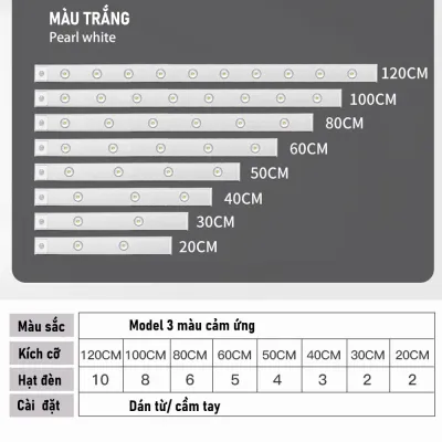 📢📢📢Đèn Led treo tường 3 màuPhòng ngủ Cầu thang Nhà bếpĐèn cảm ứng cơ thể thông minh