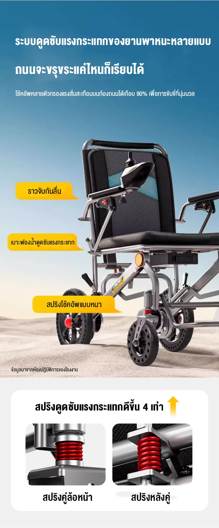 HIMIWAY รถเข็นวีลแชร์ไฟฟ้าสำหรับผู้สูงอายุ รถเข็นไฟฟ้า อัจฉริยะพับอัตโนมัติ น้ำหนักเบา สกู๊ตเตอร์ 4 ล้อสำหรับผู้สูงอายุที่มีความพิการ รถเข็นผู้ป่วยไฟฟ้า wheelchair รถเข็นไฟฟ้าผู้สูงอายุ