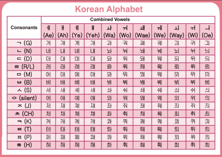 Korean Alphabet Hangul Waterproof A4 Laminated Chart Educational Chart ...