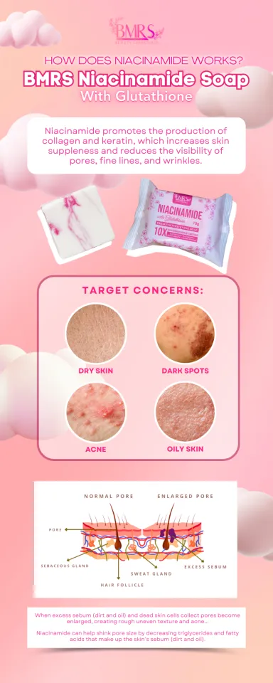 bmrs niacinamide with glutathione soap BMRS NIACINAMIDE WITH GLUTATHIONE SOAP - PREMUIM WHITENING SOAP 10X  WHITENING / MOISTURIZING Fda/Bpom Approved Whitening Soap Anti-Bacterial  Anti-Aging Brightening Soap - Lazada