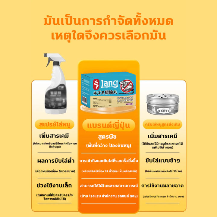 🐀หนูได้กลิ่นจะหนีไป👍ลูกเหม็น ไล่หนู ยาไล่หนู ไล่หนูถาวร ก้อนไล่หนูถาวร ...