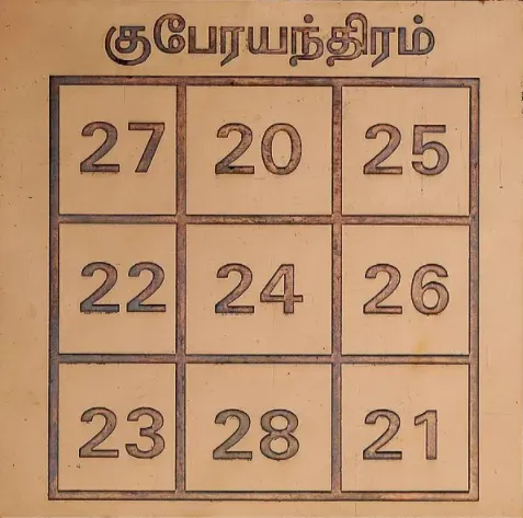 Kubera / Kuberan Number Yantra Copper (3'x3' / 6'x6 inch) | Lazada