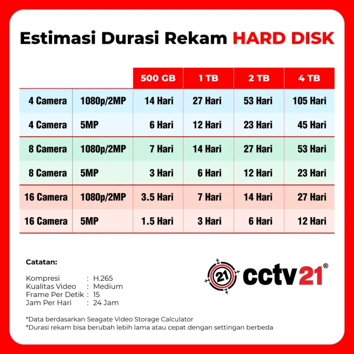 Paket%203%20Camera%20CCTV%20Colorvu%205MP%20High%20Technology%20Full%20Color%2024Jam%20Berwarna%20+DVR+Kabel%2050M%20Promo%20cctv21%20-%20Image%208