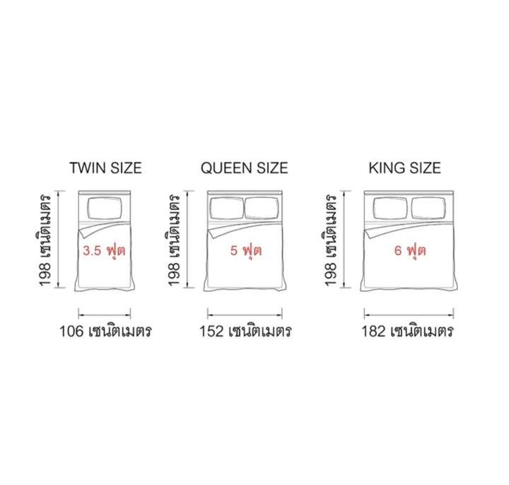 ‼️ ส่งของทุกวัน ‼️ ️ส่งของทุกวัน️ ผ้าปูที่นอน ชุดเครื่องนอน ชุด ...