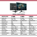 Nvision 19‘’/ 20''/22''/23'' Inch Led Monitor HD 720P 60Hz Computer Office Gaming CCTV Display. 