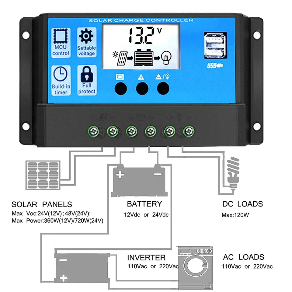 ソーラーコントローラーPWM 押える 12/24V 20aゼロレベル