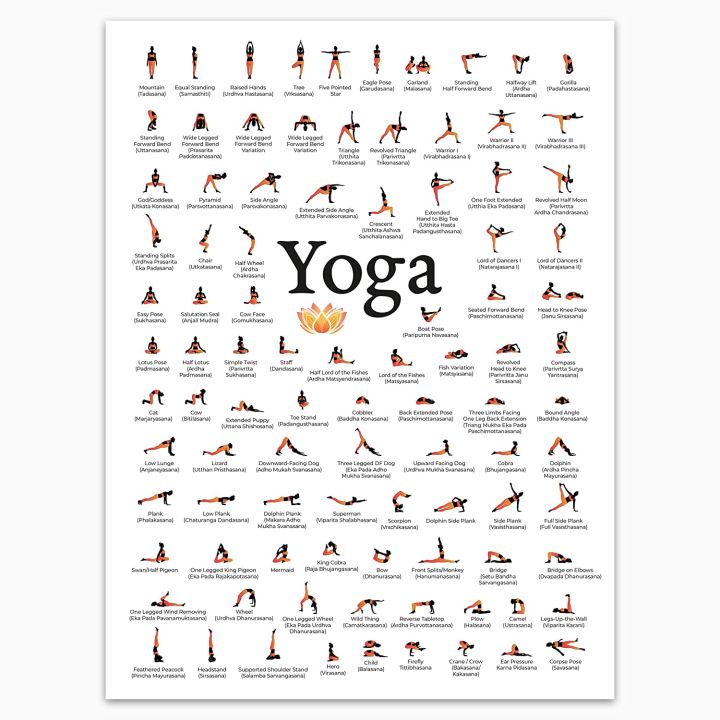 Yoga posters, Iyengar yoga asanas, yoga poses posters, yoga prints vintage  posters, wall decor, gifts for yoga lovers - AliExpress
