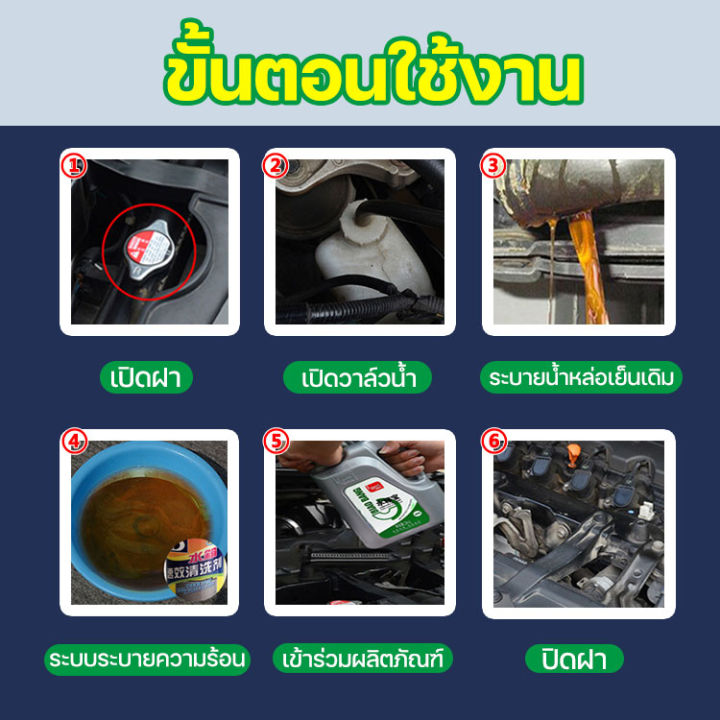 🔥โฉมใหม่ล่าสุด 2025🔥น้ำยาหม้อน้ำ คลูแลนท์ สูตรเข้มข้น 100% การระบายความ ...