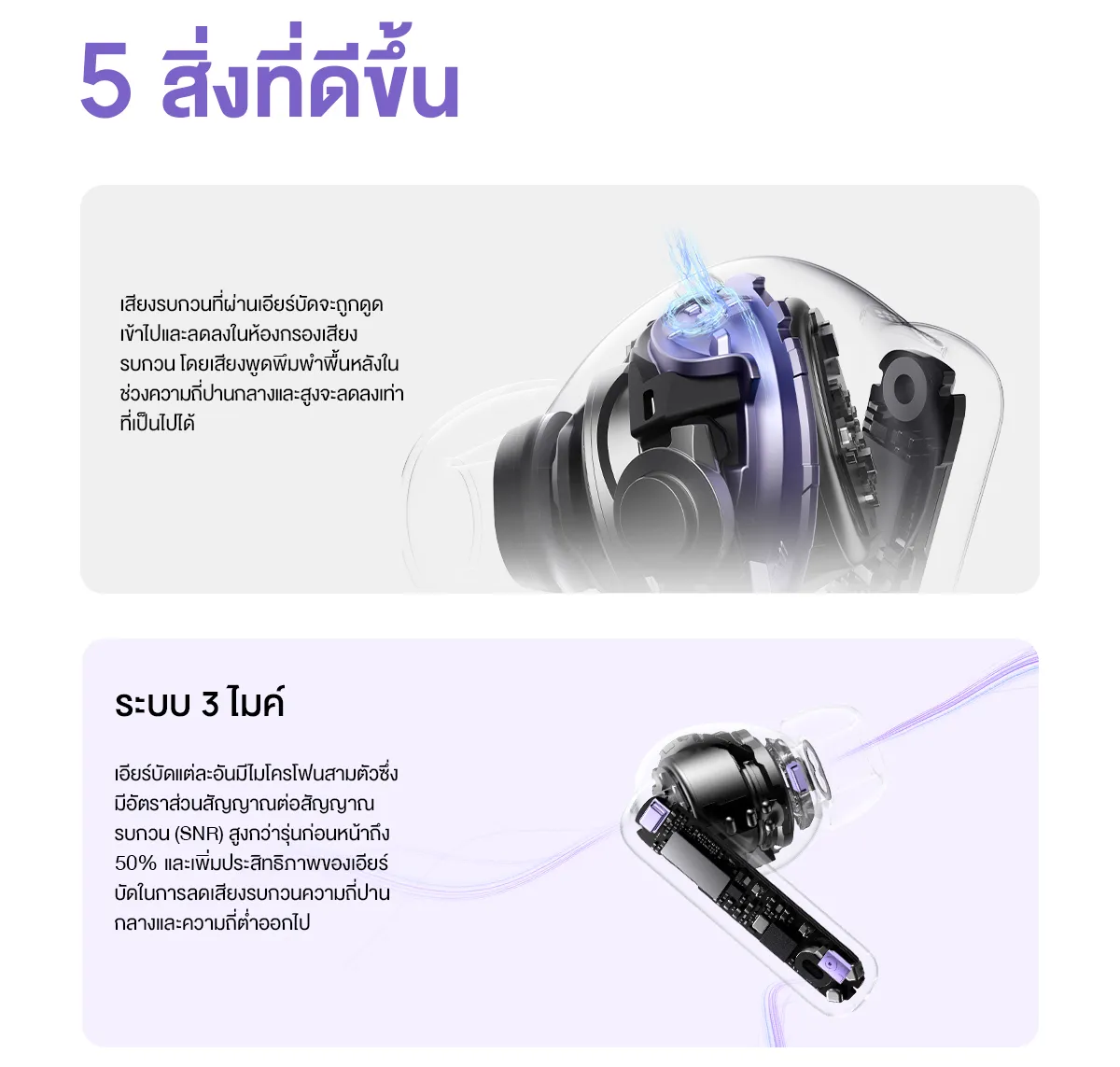 HUAWEI FreeBuds 6i หูฟัง Bluetooth 5.3 ลดเสียงรบกวนอัจฉริยะ ANC 3.0 เบสแน่น Punchy Bass
