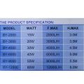 Máy bơm bể cá Baoyu BY -2000-3000-4000-6000-9000-12000 (Siêu êm, Tiết kiệm điện). 