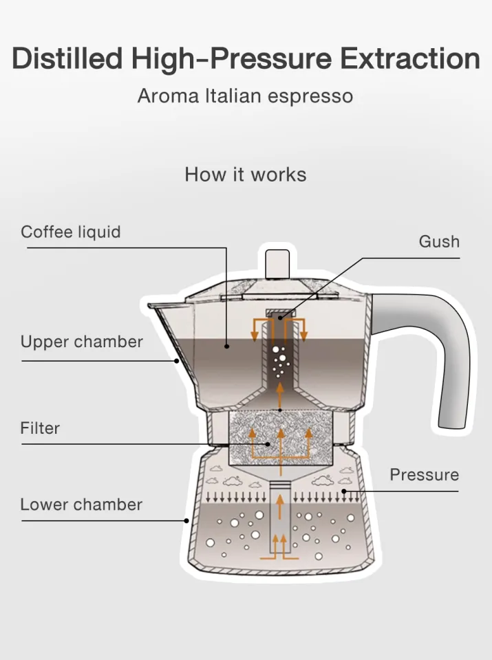 MOKAページ Simplus Moka Pot, 150ml Capacity, High-Pressure Extraction