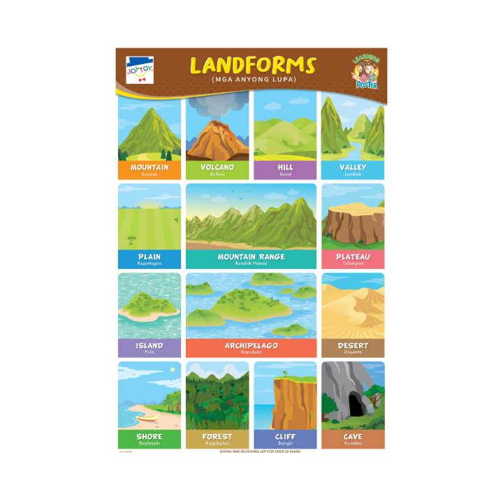 JOYTOY Landforms Educational Poster | Lazada PH