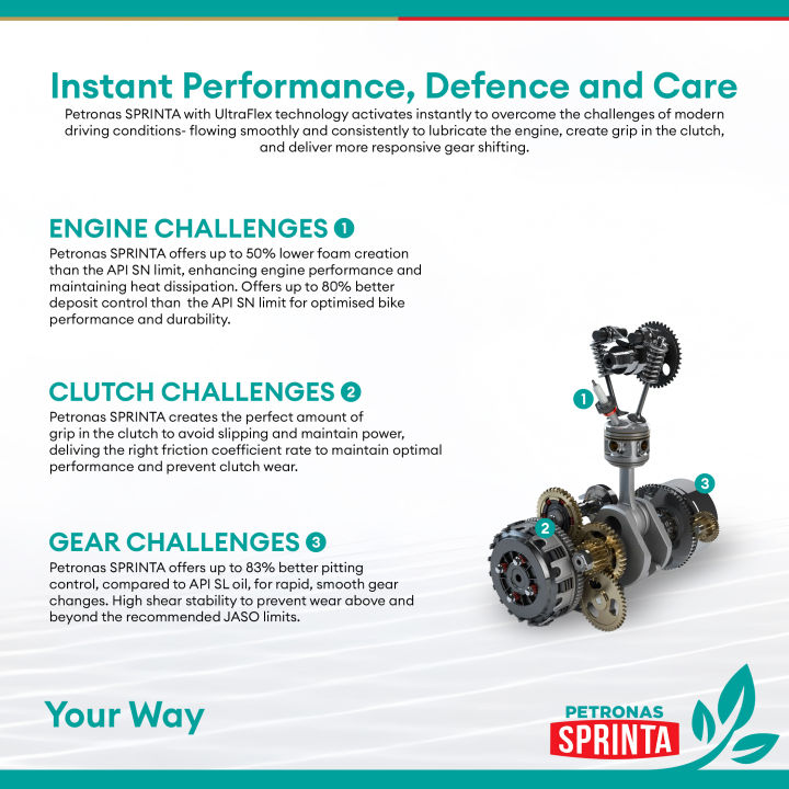 PETRONAS%20Sprinta%20for%20Suzuki%20Burgman%20400%20(import%20/%20larger)%202024%20to%202026%20A900%20Scooter%2010W-40%20Engine%20Oil%20-%20Image%204