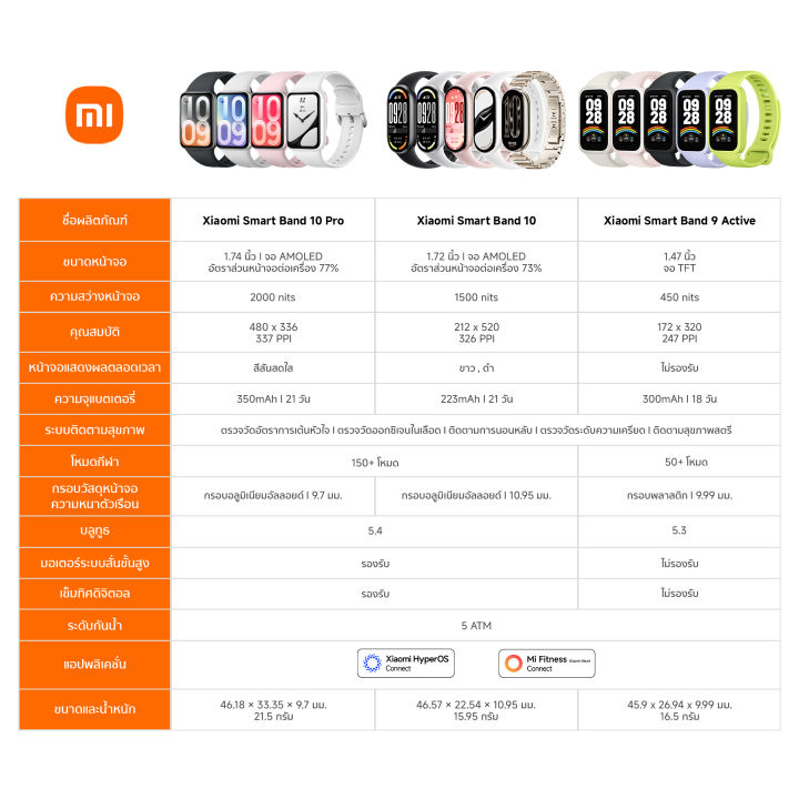 Xiaomi Smart Band 10 Pro นาฬิกาสมาร์ทวอทช์ การตรวจสอบ HRVขณะนอนหลับ ...