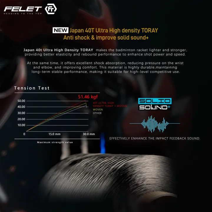 FELET ไม้แบดมินตัน รุ่น WOVEN 8000 (4U)แถมเอ็น + กริป คละสี + ซอง ...