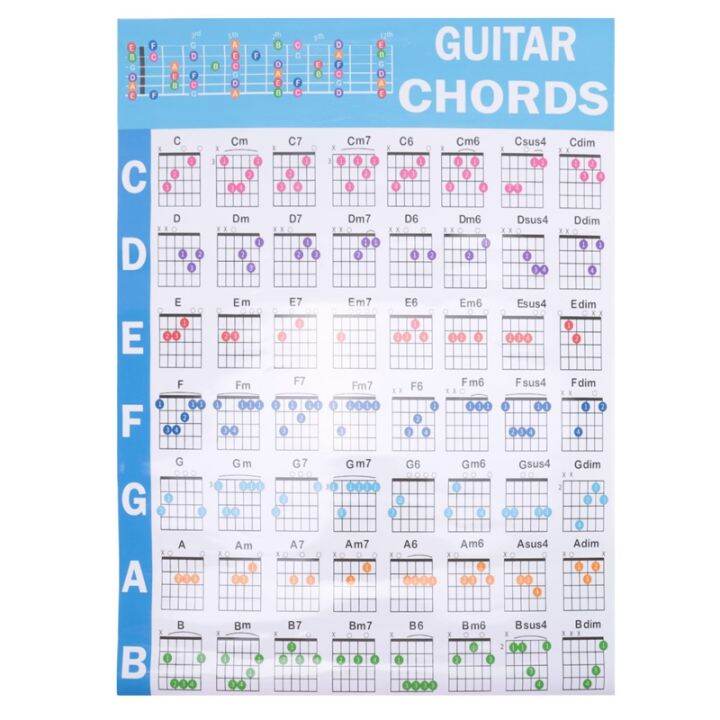 Acoustic Guitar Practice Chords Scale Chart Guitar Chord Fingering Diagram Lessons Music For 6559