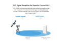 HUAWEI 5G CPE WIN OUTDOOR CPE. 