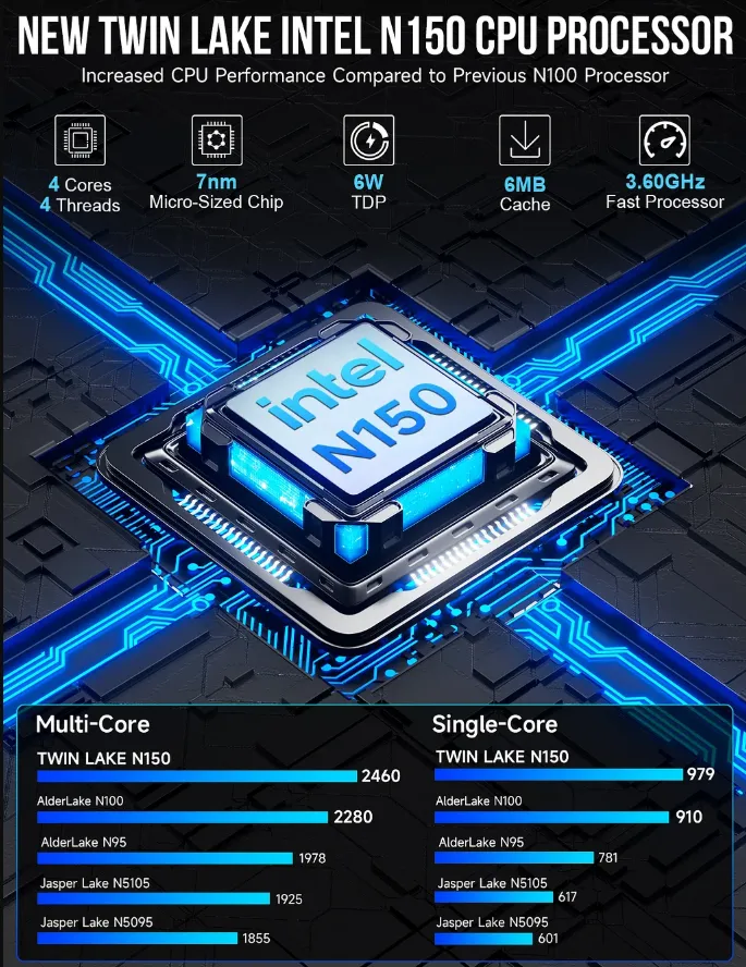 GMKTEC NucBox G9 Intel N150 NAS Mini PC - 12GB RAM, 64GB eMMC, 2TB