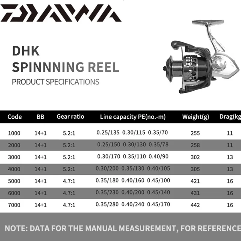17+1BB 5.0:1/4.7:1 Spinning Reels High Speed Gear Ratio Fishing