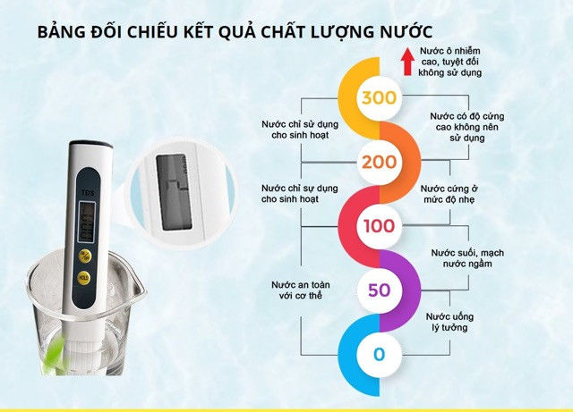 %5BHCM%5DB%C3%BAt%20Th%E1%BB%AD%20N%C6%B0%E1%BB%9Bc%20S%E1%BA%A1ch%20Tds%20K%C3%A8m%20Bao%20Da%20M%C3%A1y%20Ki%E1%BB%83m%20Tra%20Ch%E1%BA%A5t%20L%C6%B0%E1%BB%A3ng%20N%C6%B0%E1%BB%9Bc%20B%C3%BAt%20Th%E1%BB%AD%20N%C6%B0%E1%BB%9Bc%20S%E1%BA%A1ch%20B%C3%BAt%20Th%E1%BB%AD%20N%C6%B0%E1%BB%9Bc%20Tds-3%20Top%205%20M%E1%BA%ABu%20S%E1%BA%A3n%20Ph%E1%BA%A9m%20Ti%E1%BB%87n%20%C3%8Dch%20B%C3%A1n%20Ch%E1%BA%A1y%202021%20-%20Image%209