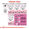 Royal Canin Kitten (10kg) Dry Cat Food - Feline Health Nutrition. 